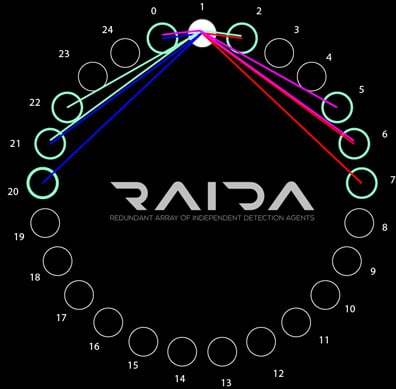 raida